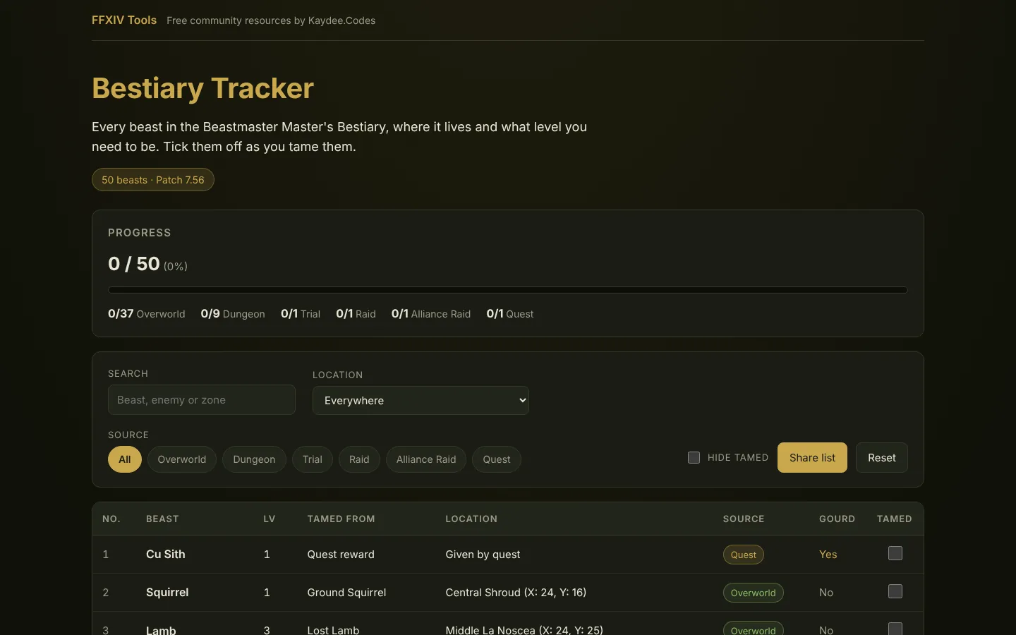 The Bestiary Tracker with progress by source, filters, and a table of beasts with their levels and locations