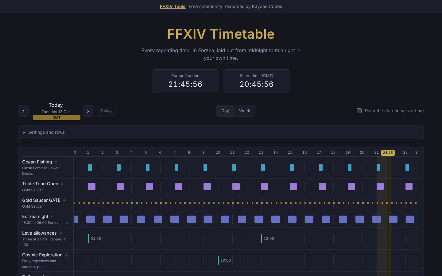 The FFXIV Timetable chart with a row for each repeating event and a line marking the current time