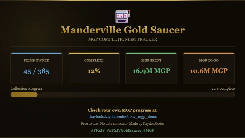 A generated MGP stats card showing items owned, percentage complete, MGP spent and MGP still to go